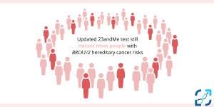The Value of Knowledge and the Cost of False Reassurance: Understanding the Updates to 23andMe’s BRCA Genetic Testing